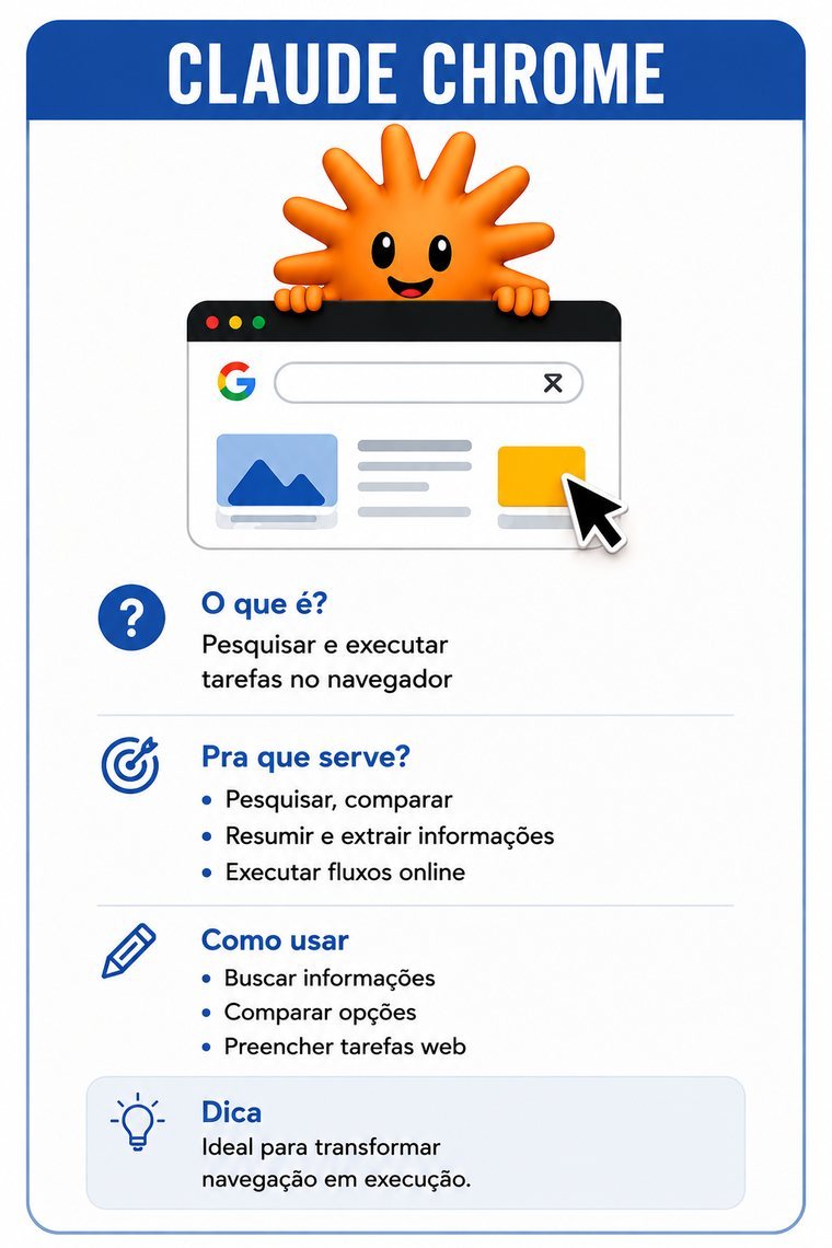 Guia do Claude Chrome: o que é, para que serve, como usar e uma dica de uso