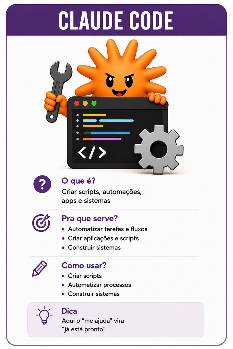 Guia do Claude Code: o que é, para que serve, como usar e uma dica de uso
