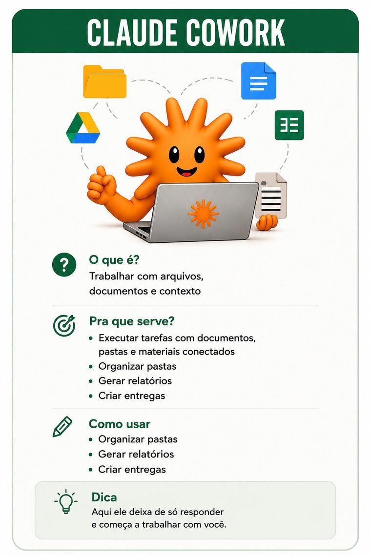 Guia do Claude Cowork: o que é, para que serve, como usar e uma dica de uso