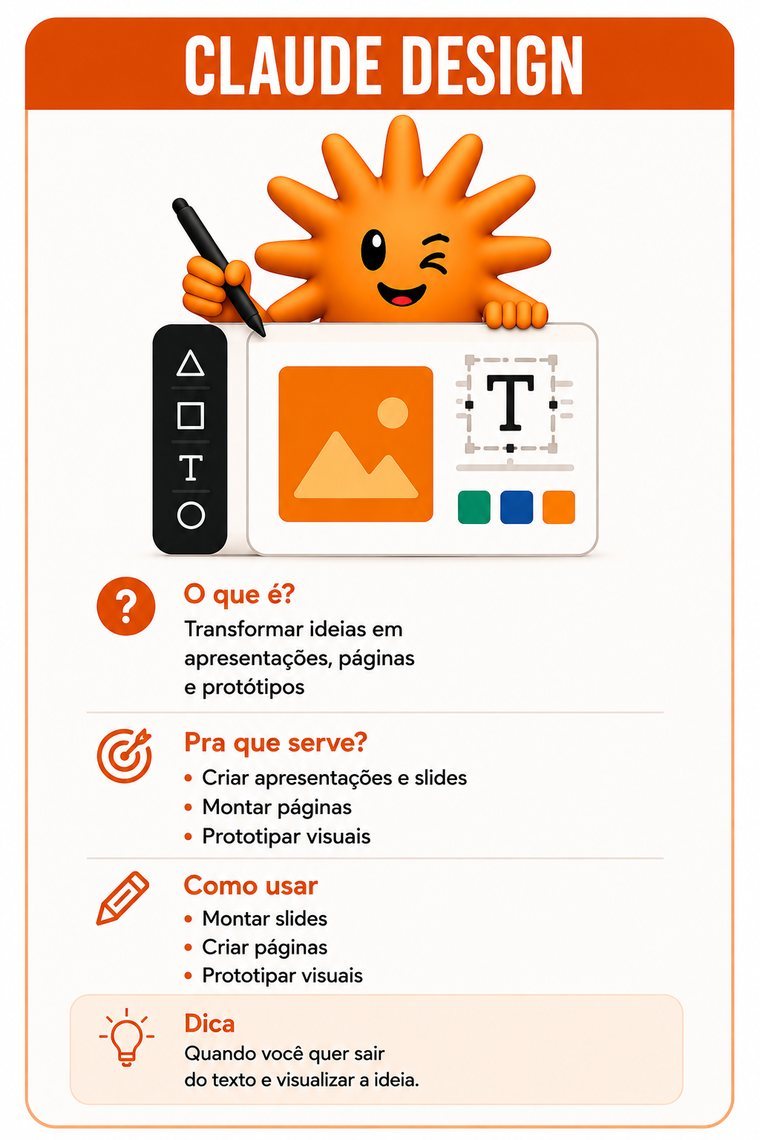 Guia do Claude Design: o que é, para que serve, como usar e uma dica de uso
